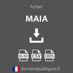 Fichier des MAIA