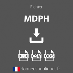 Fichier des MDPH