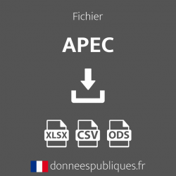 Fichier des agences de l'APEC