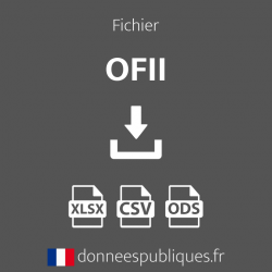 Fichier des Office français de l'immigration et de l'intégration