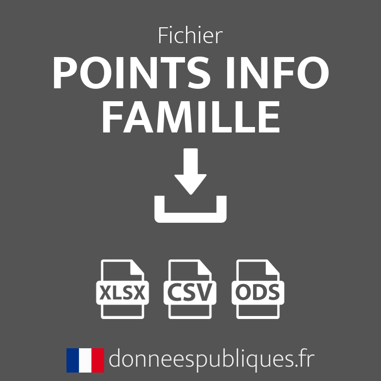 Fichier des Points info famille