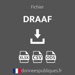 Fichier des DRAAF