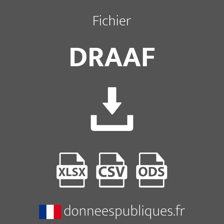 Fichier des DRAAF