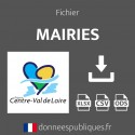 Emails des mairies en région Centre-Val de Loire