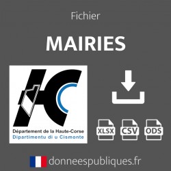 Emails des mairies du département de la Haute-Corse (2B)