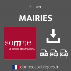 Emails des mairies du département de la Somme (80)