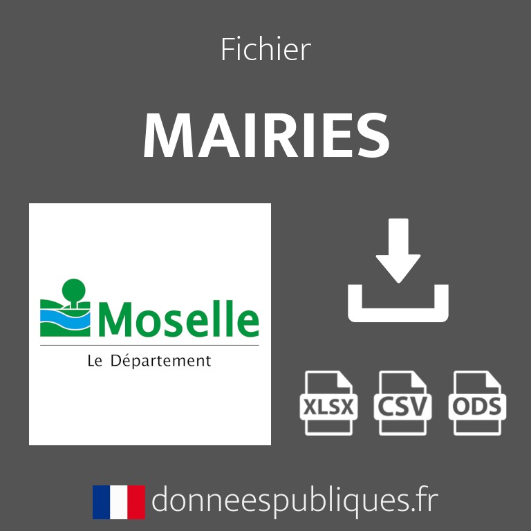 Emails des mairies du département de la Moselle (57)