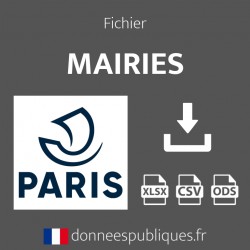 Emails des mairies du département de Paris (75)