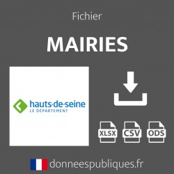 Emails des mairies du département des Hauts-de-Seine (92)