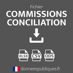 Fichier des Commissions départementale de conciliation