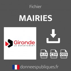 Emails des mairies du département de la Gironde (33)