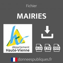 Emails des mairies du département de la Haute-Vienne (87)