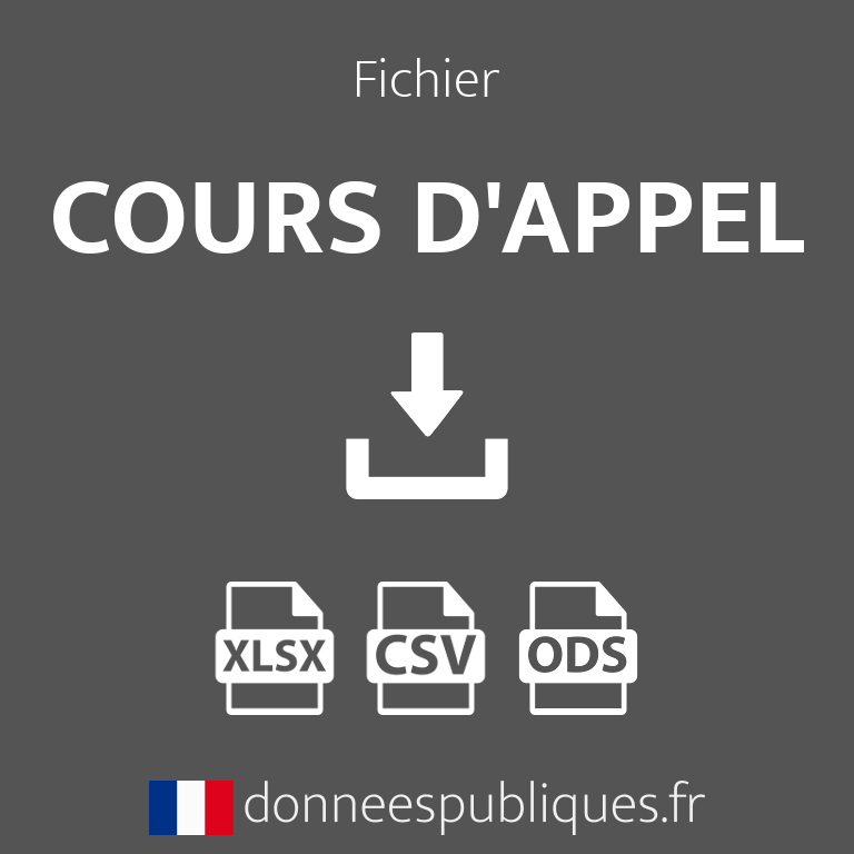 Fichier des Cours d'appel