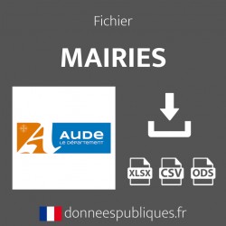 Emails des mairies du département de l'Aude (11)