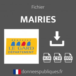 Emails des mairies du département du Gard (30)