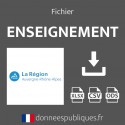 Emails de l'enseignement public et privé en région Auvergne-Rhône-Alpes