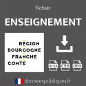 Emails de l'enseignement public et privé en région Bourgogne-Franche-Comté