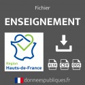 Emails de l'enseignement public et privé en région Hauts-de-France