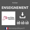 Emails de l'enseignement public et privé en région Nouvelle-Aquitaine