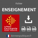 Emails de l'enseignement public et privé en région Occitanie