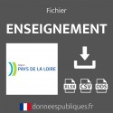 Emails de l'enseignement public et privé en région Pays de la Loire