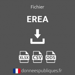 Emails des établissements régionaux d'enseignement adapté (EREA)