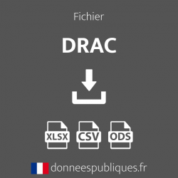 Fichier des DRAC