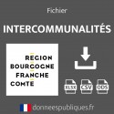Emails des intercommunalités (EPCI) de la région Bourgogne-Franche-Comté