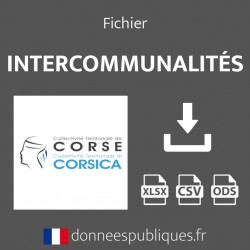 Emails des intercommunalités (EPCI) de la région Corse