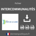Emails des intercommunalités (EPCI) de la région Pays de la Loire