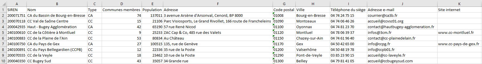 aperçu du fichier emails des EPCI