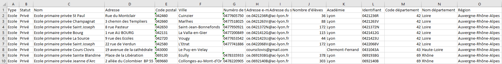 aperçu du fichier emails des écoles privées