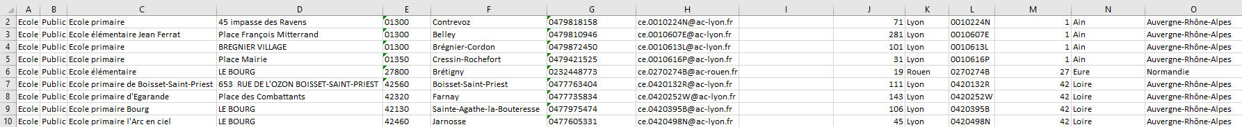 aperçu du fichier emails des écoles