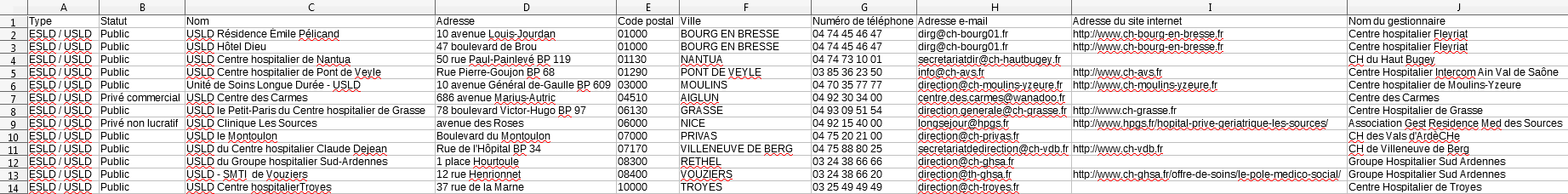 aperçu du fichier emails des établissements et unités de soins de longue durée