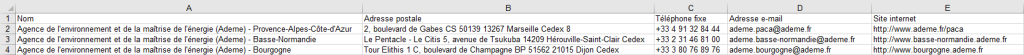 Aperçu du fichier des agences de l'ADEME