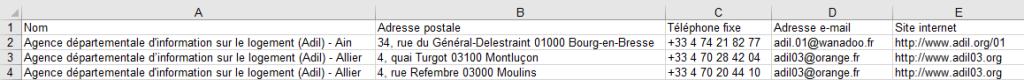Aperçu du fichier des agences de l'ADIL