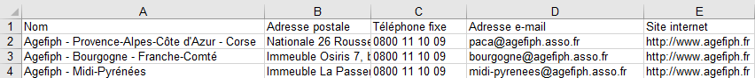 Aperçu du fichier des agences de l'AGEFIPH