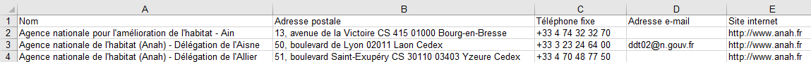 Aperçu du fichier des agences de l'ANAH