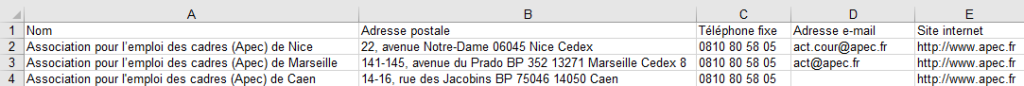 Aperçu du fichier des agences de l'APEC