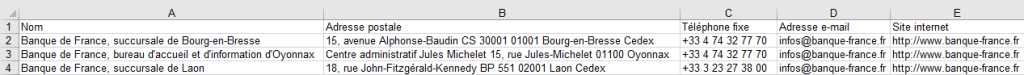 Aperçu du fichier des succursales de la Banque de France