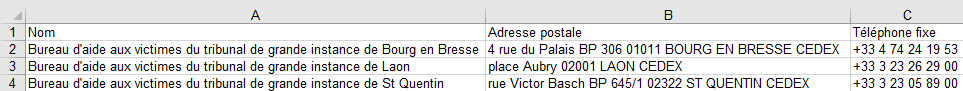 Aperçu du fichier des bureaux d'aide aux victimes