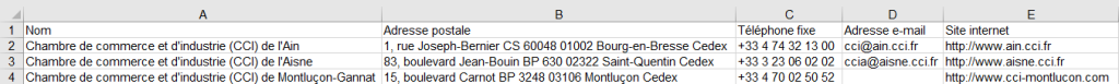 Aperçu du fichier des Chambres de commerce et d'industrie