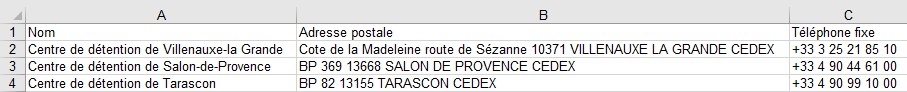 Aperçu du fichier des Centres de détention