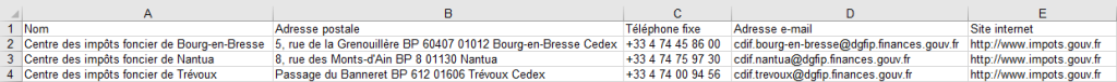 Aperçu du fichier des Centres des impôts fonciers