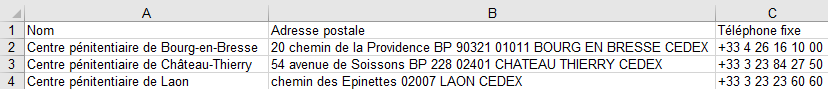 Aperçu du fichier des Centres pénitentiaires