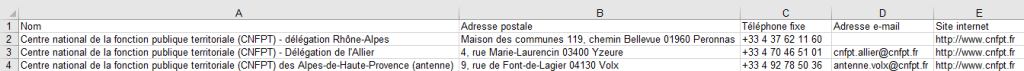 Aperçu du fichier des CNFPT