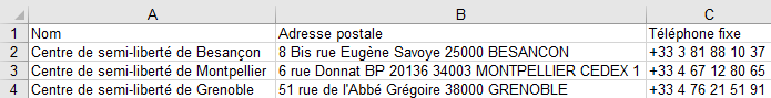 Aperçu du fichier des Centres de semi-liberté