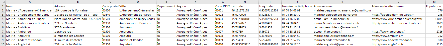 aperçu du fichier e-mails des mairies avec population