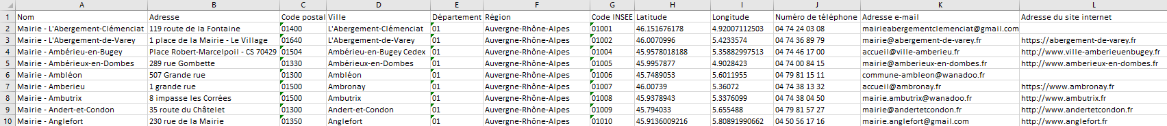 aperçu du fichier e-mails des mairies