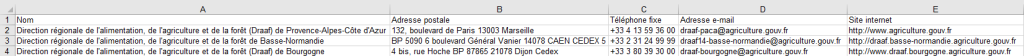 Aperçu du fichier des DRAAF :